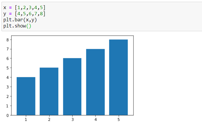 Matplotlib 101. An amazing visualization library | by Namratesh ...