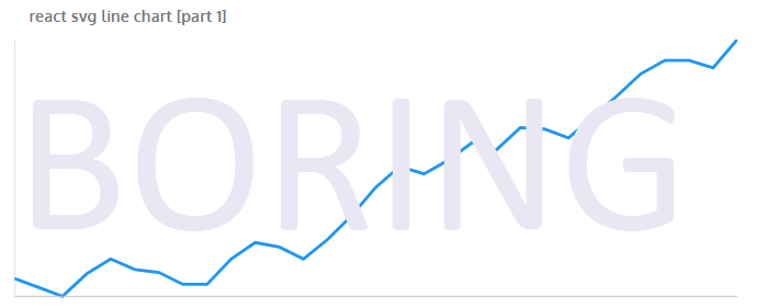 How I Built An Interactive 30 Day Bitcoin Price Graph With React And - 