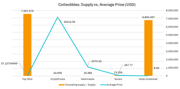 NFT Tech Stack. In the last post we covered what is an