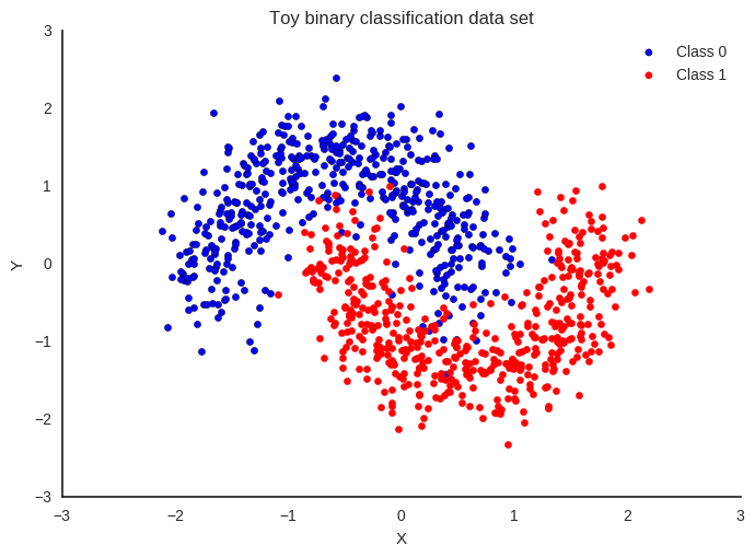 unsupervised binary classification