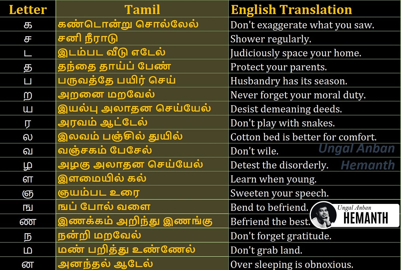 Avvaiyar Aathichudi Teaches Kids The Tamil Alphabet Moral Values list-of-village-panchayats-in-tamil-nadu-open-government-data-ogd