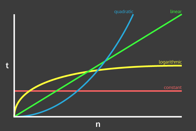 calculating-time-complexity-of-algorithms-by-vivek-kumar-singh