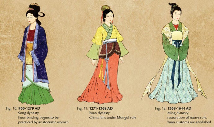 The Resurgence of Traditional Chinese Costume — Hanfu | by yue ma | Medium