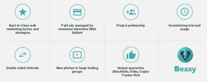 beaxy exchange review