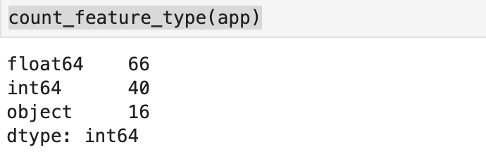 How We Can Predict Credit Default Risk by Machine Learning Algorithm ...