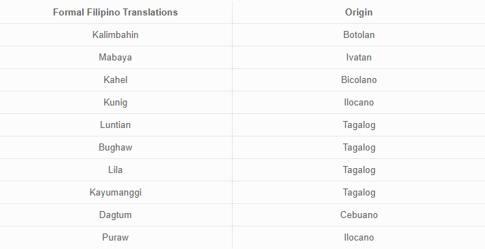 Naming Colors In alog The 3 Best Ways By Simon Bacher Medium Naming Colors In alog The 3 Best Ways By Simon Bacher Medium