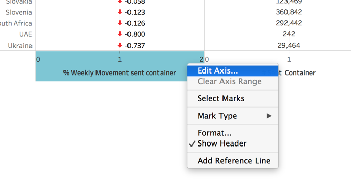 TABLEAU how-to :: Moving Axis Label from bottom to top | by Marija Lukic | OLX Group Engineering