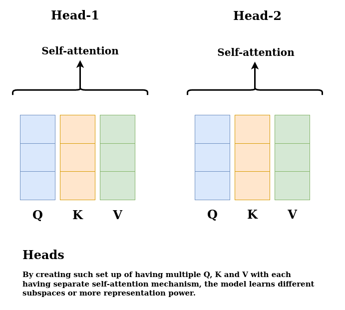 Transformers Visual Guide An Attempt To Understand Transformers By Mayur Jain Artificial Intelligence In Plain English