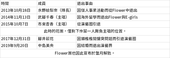 The Column Ch 1 在演藝圈孤獨翱翔的白雪公主 鷲尾伶菜 By Shirahane Medium The Column Ch 1 在演藝圈孤獨翱翔的白雪公主 鷲尾伶菜 By Shirahane Medium