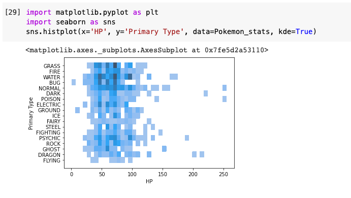Investigating Pokemon and their primary abilities. | by Tavares ...