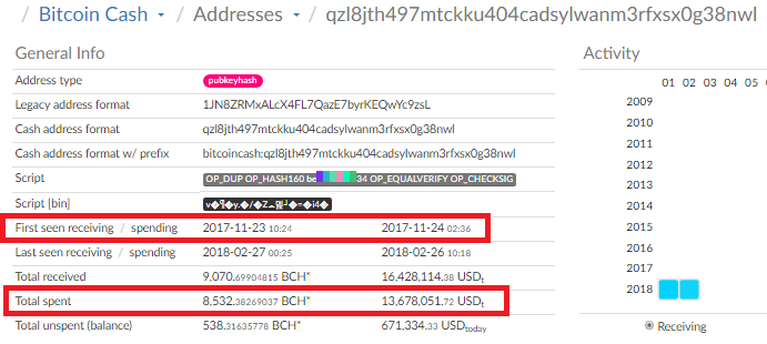 Bch Heading Towards The Abyss Crypto Herpes Cat Medium - 