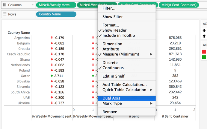 Move Axis To Bottom Of Chart Excel