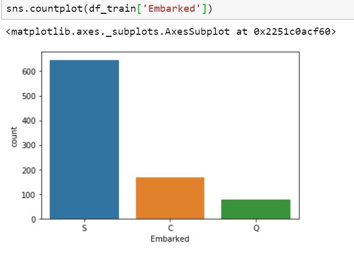 Titanic Machine Learning by k-nearest neighbors (KNN) algorithm | by ...