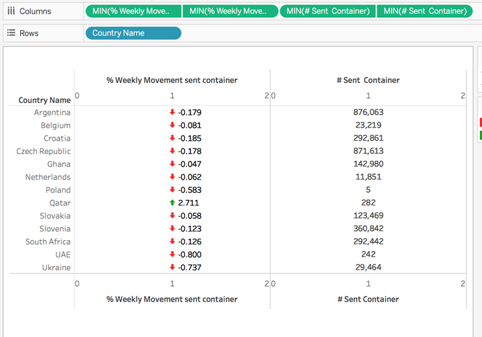 Tableau Add Title To Chart