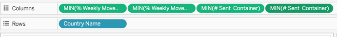 TABLEAU how-to :: Moving Axis Label from bottom to top | by Marija Lukic | OLX Group Engineering