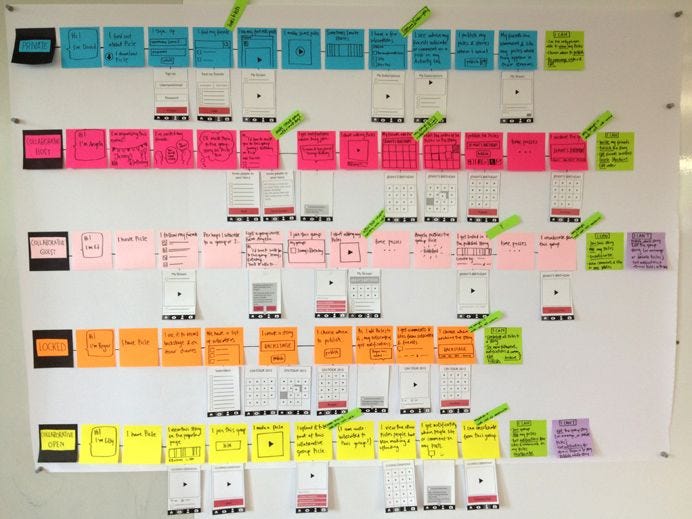 User Flow User Journey User Journeys And User Flows, Understanding The Difference | By Jitesh  Rajani | Prototypr