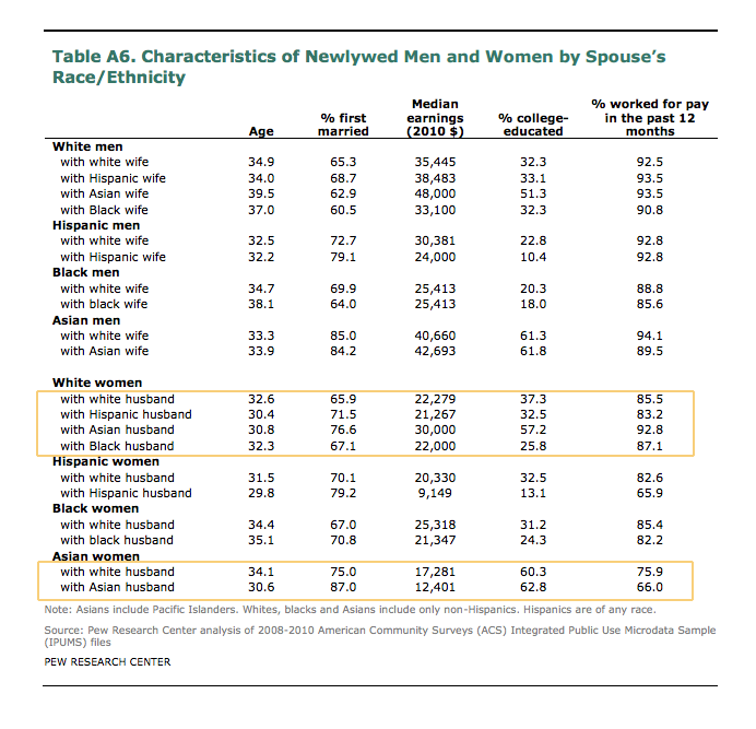 friend dating website
