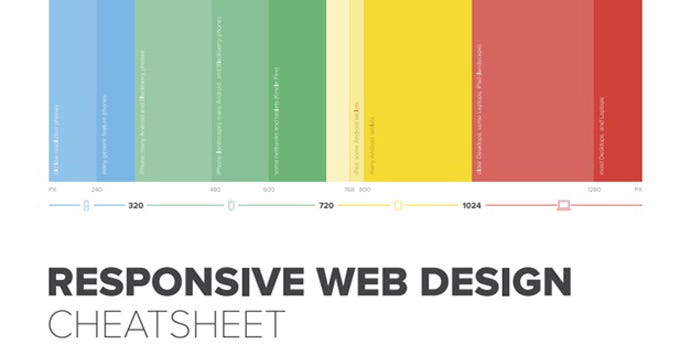 Essential Cheat Sheets for Web Designers and Developers | by Preston ...