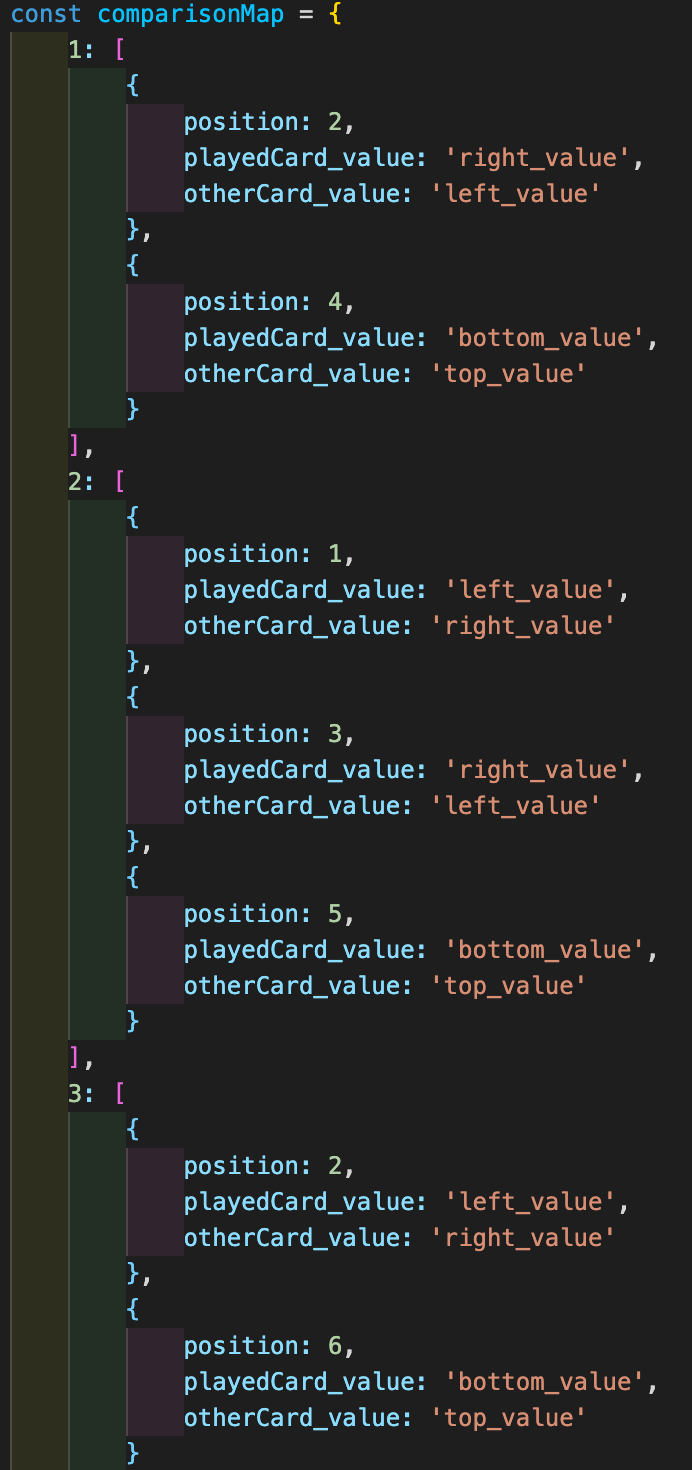 Pair Programming Power — Activate! | by Nicholas Echevarria | The ...