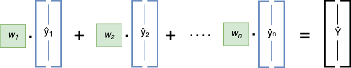 The Power of Ensembles in Deep Learning | by Julio Borges | Towards ...