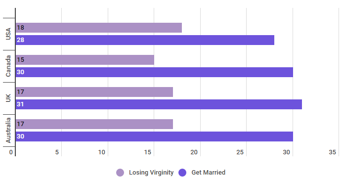 best-age-to-lose-your-virginity-red-tube-jamican-young-chicks-porn