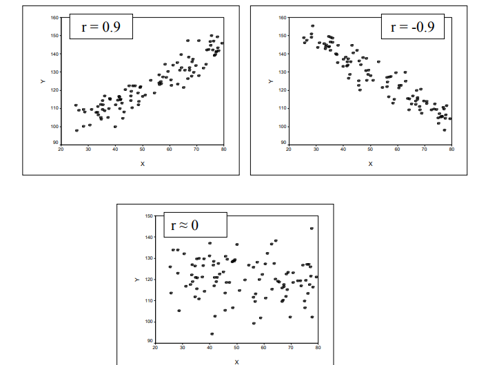 Overview of Linear Regression Technique with IPL dataset Example | by ...