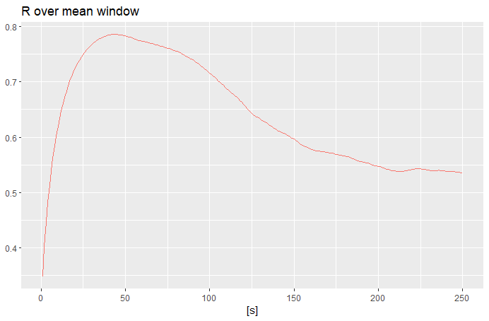 cycling heart rate analysis software