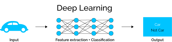 recent developments in deep learning
