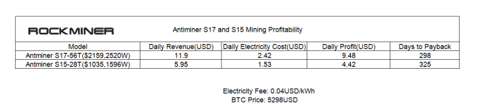 antminer s15 buy