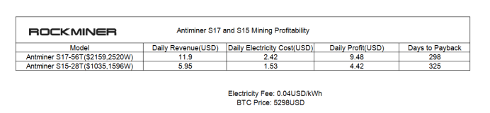 antminer s17 buy