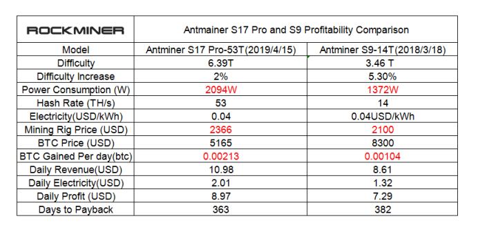 antminer s9 2019