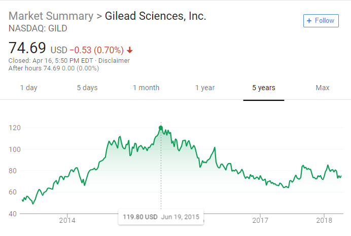 Medicine Today Money Tomorrow Blake Gossard Medium