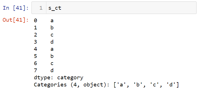 Methods For Categorical Data In Python Pandas The Startup 6203