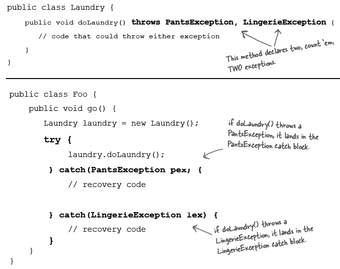 Exception Handling. Java’s exceptionhandling mechanism is… by Ayesha