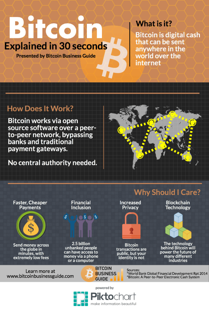 bitcoin infografic)