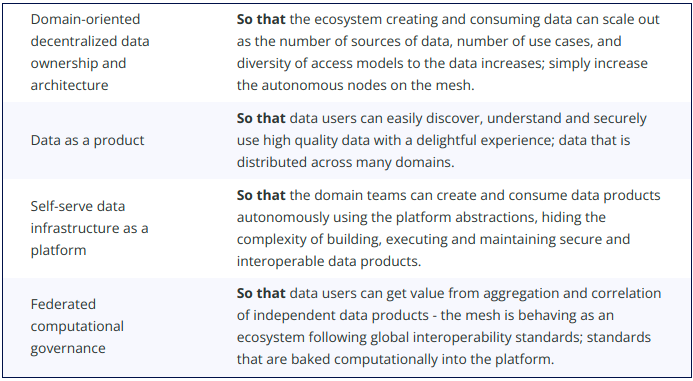 Data Warehouse vs Data Lake vs Data Mesh (Part 3)