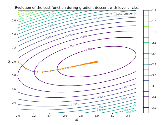 Level Circles Visualization -Python | by Joséphine Picot | Analytics ...