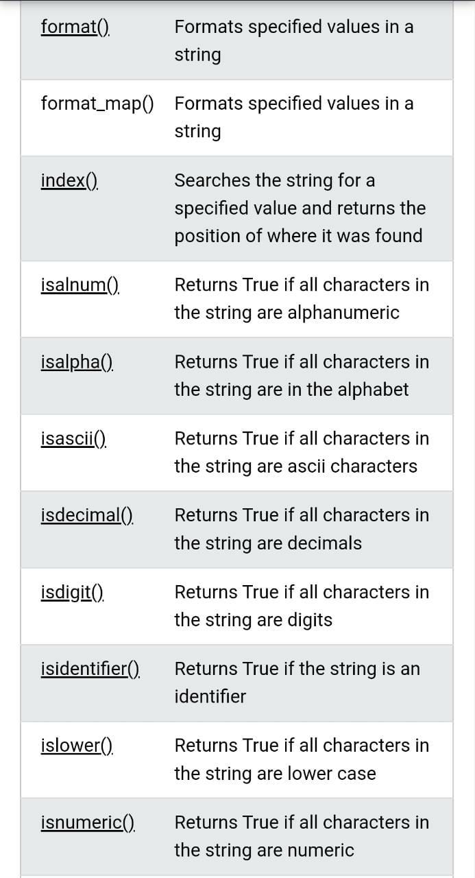 STRING METHODS IN PYTHON. No matter if you’re vegetarian or… | by ...