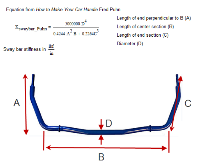 On a Roll Roll rates in a Vehicle by Archit Rastogi Medium