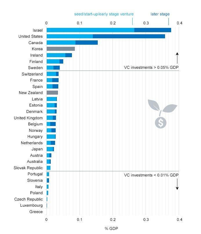 images Bfg Loans revenue based financing is a viable