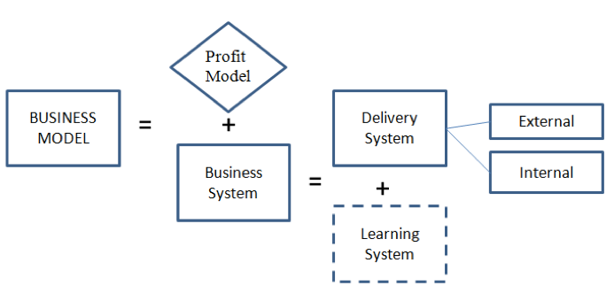 What is a business model?. Business model is a story of how a… | by ...