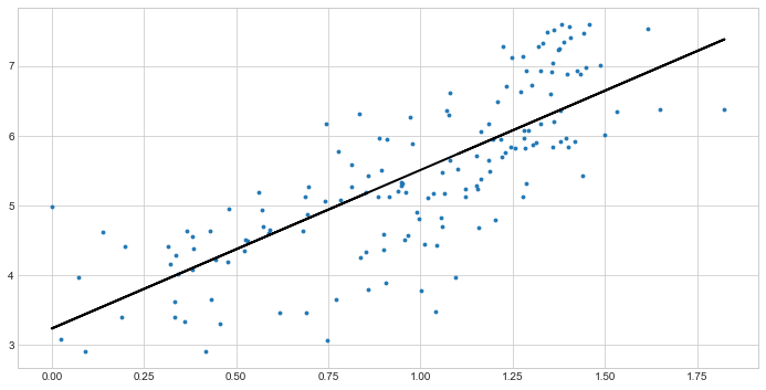Matplotlib Cheat Sheet. Basic plots, include code samples. | by ...