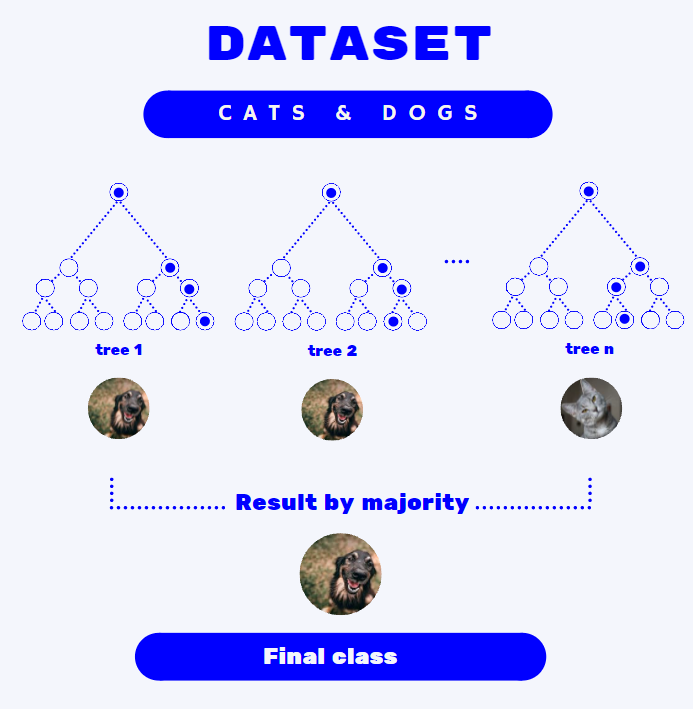 Understanding Random Forests For Machine Learning | by Kurt F. | Geek ...