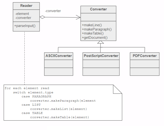 Design patterns: Builder, Fluent Interface and classic builder | by ...