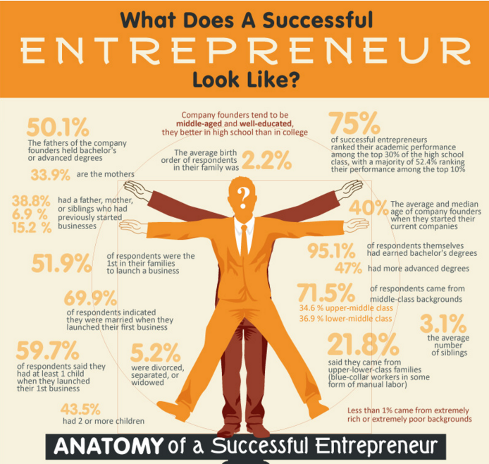 Entrepreneur And Entrepreneurship