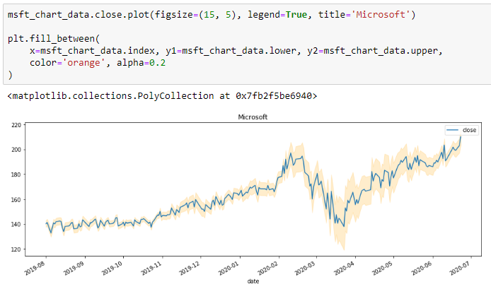 Python for Financial Analysis Series — Python Tools Day 6 | by Mr. Q ...