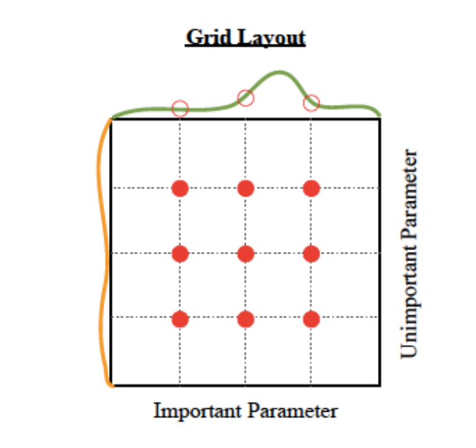 Distributed Data Preprocessing using Dask, Amazon ECS and Python (Part