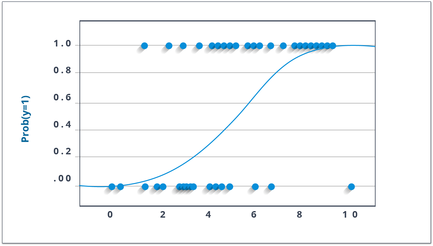 top 10 classification algorithms