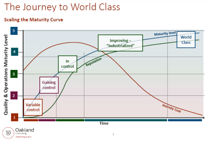 How The Role Of Quality Is Changing By Qualsys Eqms Medium