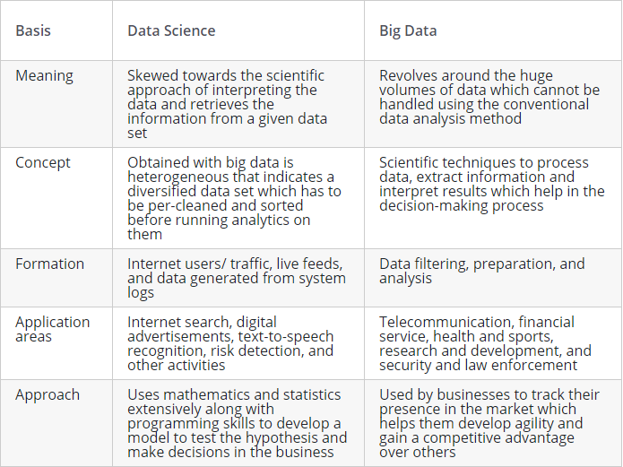Data Science VS Big Data. Ahhh!!! manual record data. Have you… | by ...